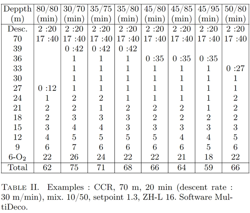 TABLE II Image