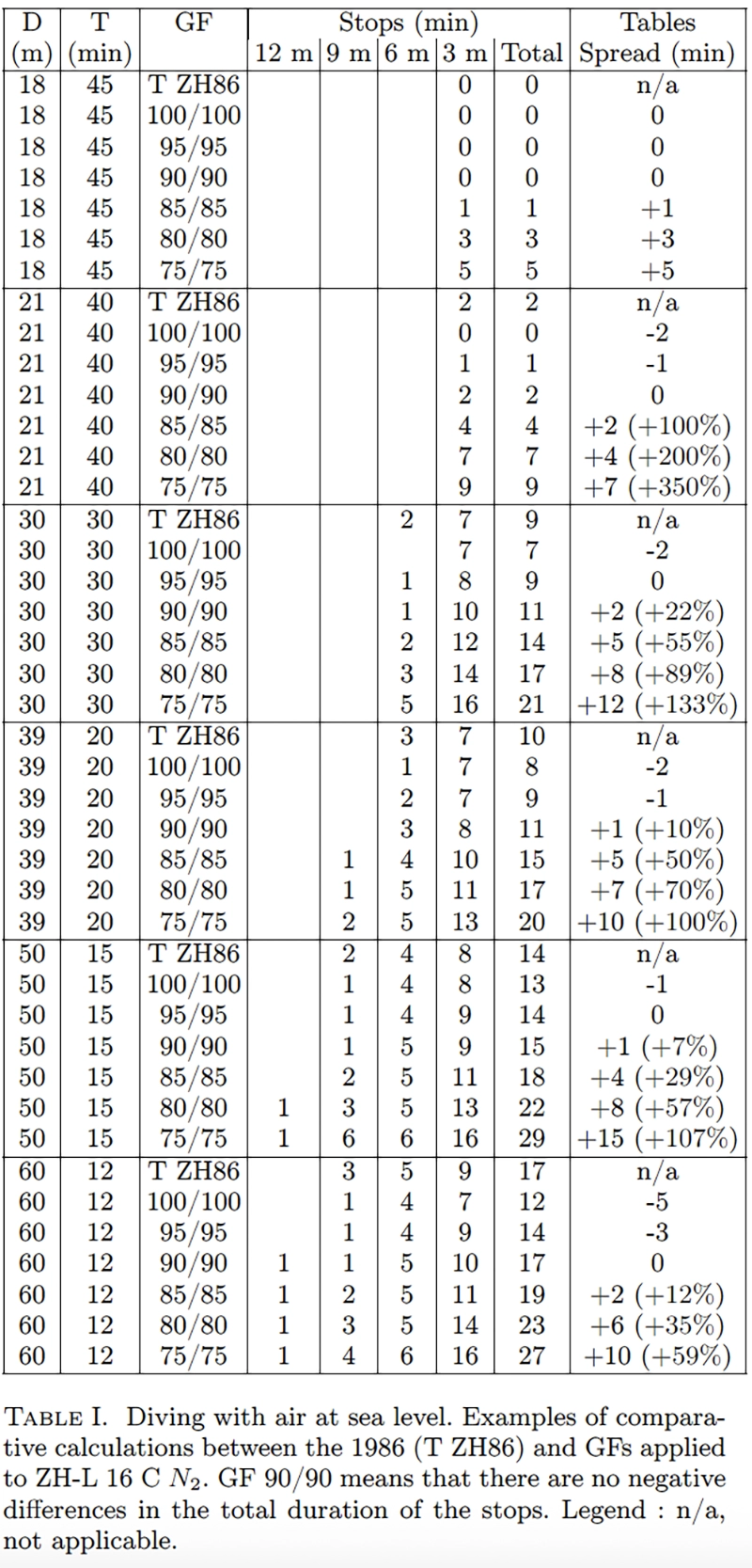 TABLE I Image