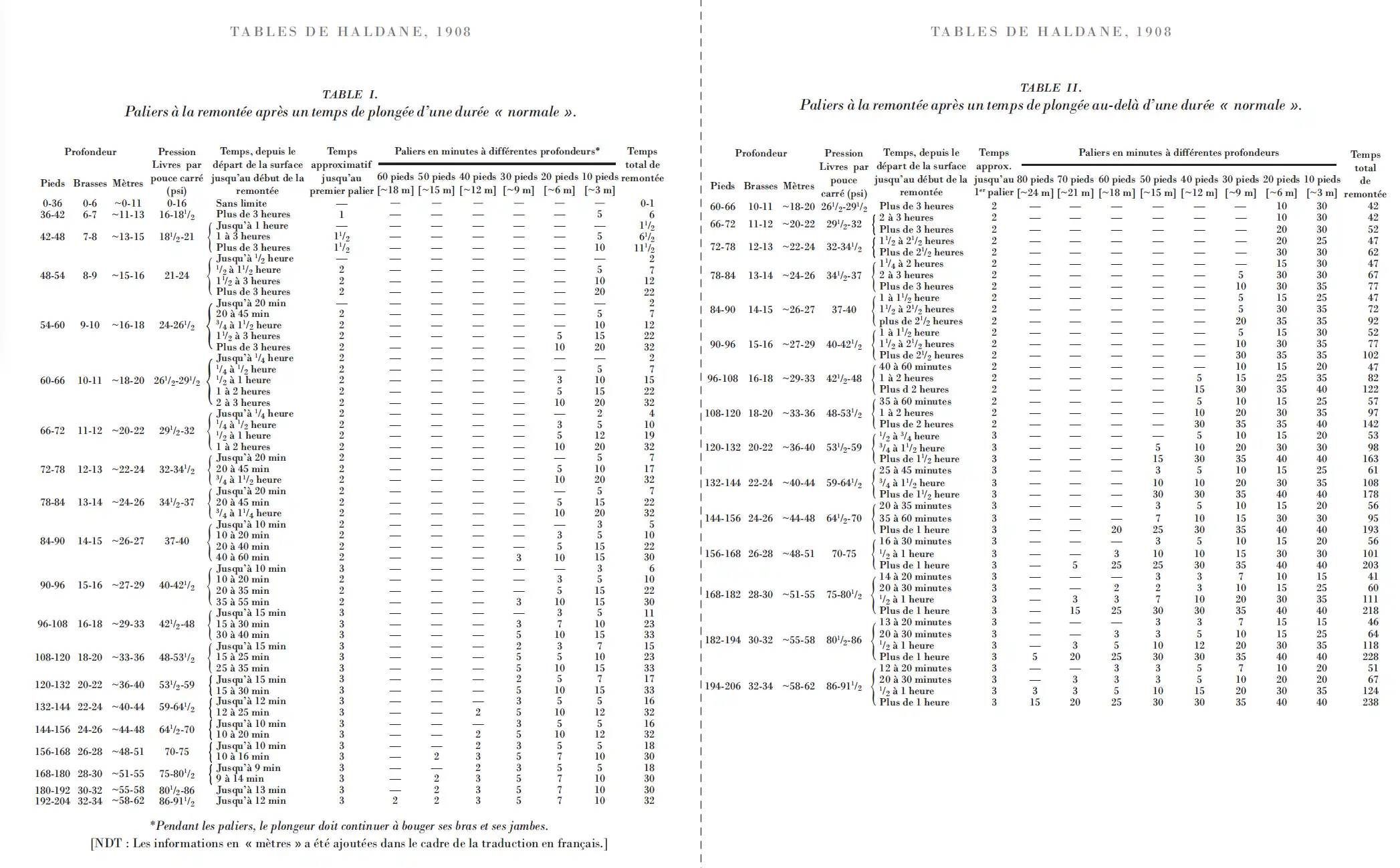 Tables de Haldane, 1908 Image