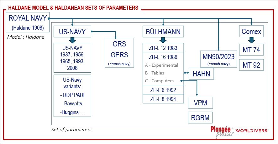 5. Haldanean sets of parameters Image