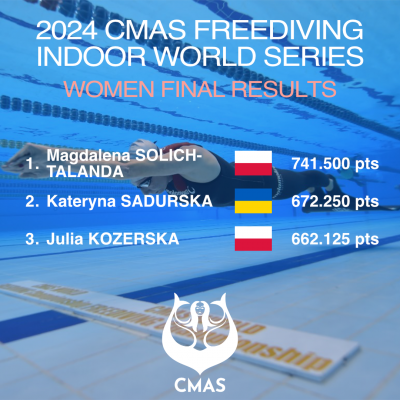 2024 CMAS World Cup - Final Ranking